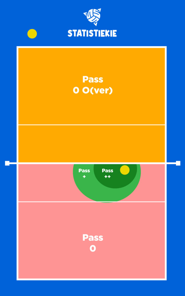 Statistiekie Pass Explanation